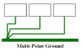 Fig. 8- Multi-Point Grounding.jpg